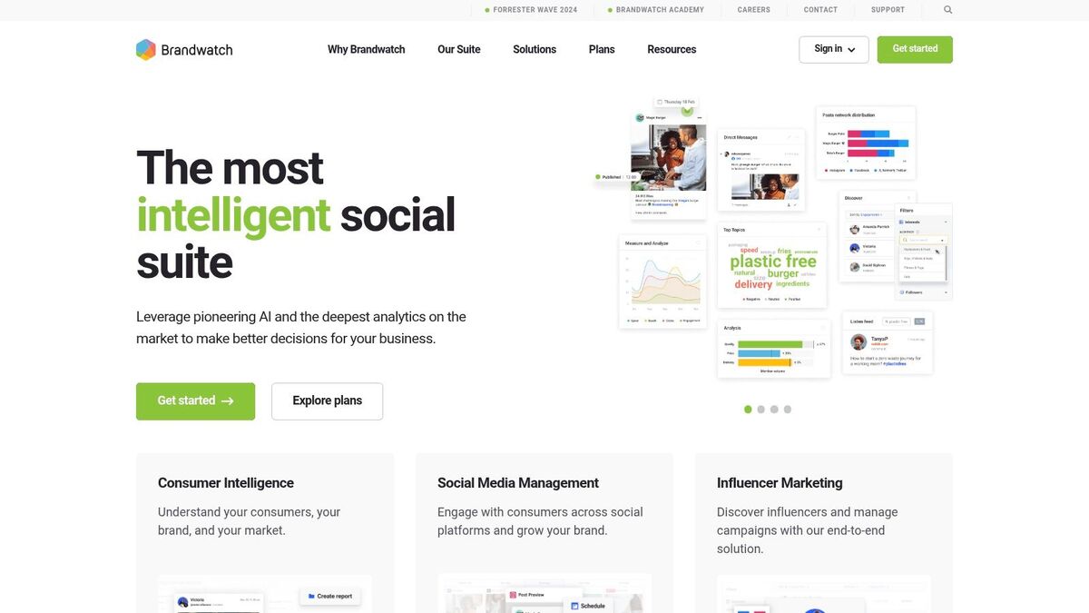 Brandwatch Consumer Research